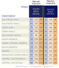 krisflyer star alliance award price increase australian