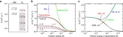 In this page find chemical reactions and equations class 10 worksheet with answers. Universality And Chaoticity In Ultracold K Krb Chemical Reactions Nature Communications