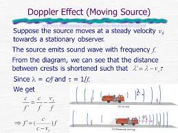 V  vd f ' f (general doppler effect) v  vs where: Doppler Effect 1 Stationary Source Stationary Observer Moving Source Ppt Download