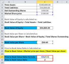 Book value per share is arrived at by dividing book value by the number of stock shares outstanding. Price To Book Value Formula Calculator Excel Template