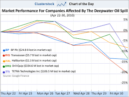 The Other Side Of Life 24 7 The Stock Market Impact Of The