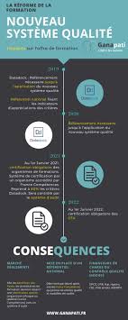 Maybe you would like to learn more about one of these? Nouveau Systeme Qualite Detaille Dans Cette Infographie La Nouvelle Certification Sera Obligatoire Le Formation De Formateur Organisme De Formation Formateurs