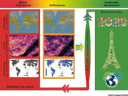 Revit architecture forum welcome to autodesk's revit architecture forums. Global Aerial Habitat Conservation Post Covid 19 Anthropause Trends In Ecology Evolution