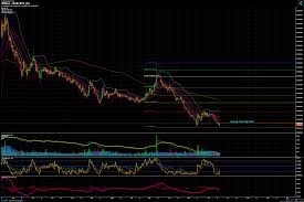 Bittrex Dgb Btc Chart Published On Coinigy Com On June