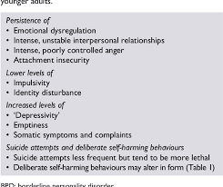As with other mental health disorders, the causes of borderline personality disorder aren't fully understood. Missed Diagnosis The Emerging Crisis Of Borderline Personality Disorder In Older People Semantic Scholar