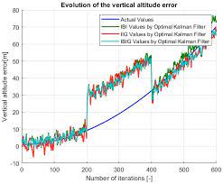 Https Ieeexplore Ieee Org Iel7 8760383 8765679 08765941 Pdf