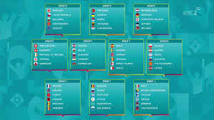 The euro 2020 draw takes place this evening but what is the format and how does it work? Rte Soccer On Twitter The Euro 2020 Qualifying Draw Is Complete Here Are All The Groups