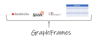 Key takeaways apache spark graphx library as a solution to perform graph data analytics spark graphx components and api Graphframes An Overview Adatis
