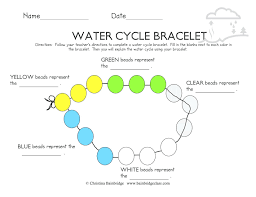 Credit Image Http Benhargrave Club In 2020 Water Cycle Water Cycle Worksheet Water Cycle Diagram