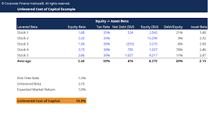 Menghitung average rate of return. Unlevered Cost Of Capital How To Calculate It Formula Examples