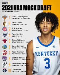The 2021 nba draft will be held on thursday, july 29 at the barclays center in new york city. Nba On Espn Never Too Early For A Mock Draft Here S Ours For The 2021 Nba Draft Https Es Pn 361ehpl Facebook