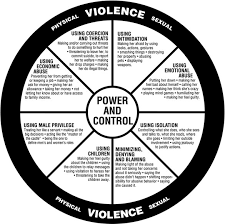 Signs Of Domestic Abuse | Family Violence Project | Augusta, Maine