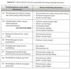 Udara segar di pagi hari. Punca Pencemaran Seronoknya Biologi