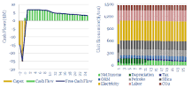Silicon carbide production costs? - Thunder Said Energy