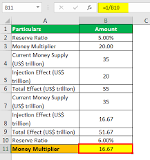 Money Multiplier Formula How To Money Multiplier With