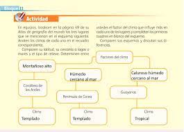 Mantener la piel libre de bacterias. Los Diferentes Climas Del Mundo Ayuda Para Tu Tarea De Geografia Sep Primaria Quinto Respuestas Y Explicaciones