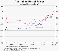 Oil Prices And The Australian Economy Bulletin September