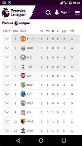 View Premier League Standings Png In 2021 Premier League League Europa League