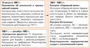 Картинки по запросу александр 3 реформы Kontrreformy Aleksandra 3 Kratko Ob Izmeneniyah 1881 1894 Godov