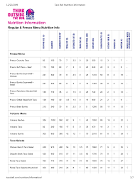 Taco Bell Nutritional Information