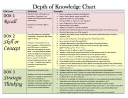 Depth Of Knowledge Chart For Music To Show Rigor