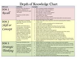 depth of knowledge chart for music to show rigor