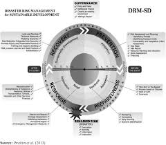 Here are the normal lab values related to erythrocyte studies which include hemoglobin, hematocrit, red blood cell count, serum iron, and erythrocyte sedimentation rate. Learning Lab On Disaster Risk Management For Sustainable Development Drm Sd An Evaluation Emerald Insight
