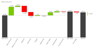 zebra bi for power bi version 3 3 released zebra bi