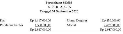 Maybe you would like to learn more about one of these? Contoh Soal Neraca