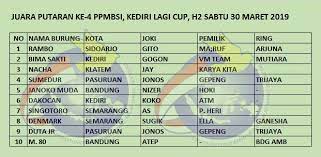 √ 97+ nama olshop yang bagus, unik, lucu, keren, islami, berkah tentukan pilihanmu. Nama Burung Murai Yang Bagus Dan Hoki Gambar Burung