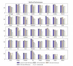 通义千问Qwen2.5-Coder 全系列来咯！强大、多样、实用！-JieYingAI捷鹰AI