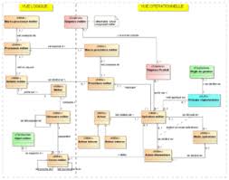 Pour exercer en libéral, les architectes doivent obligatoirement passer une hmonp (habilitation à les métiers, l'emploi et les formations dans l'architecture, l'urbanisme et le paysage. Glossaire Pour L Architecture Metier Easyteam