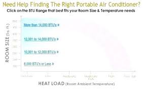 Room Air Conditioner Size Calculator Ad4 Co