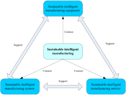 View online instruction manual for explore your world discovery channel metal detector or simply click download button to examine the explore your all rights reserved. Digital Twin Based Sustainable Intelligent Manufacturing A Review Springerlink