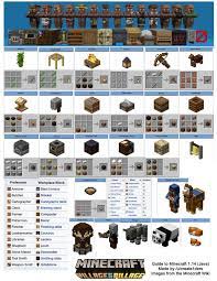 I Had Trouble Remembering All The New Block Recipes So I Made This Printable Crafting Guide To 1 14 I Hop Minecraft Tips Minecraft Designs Minecraft Tutorial