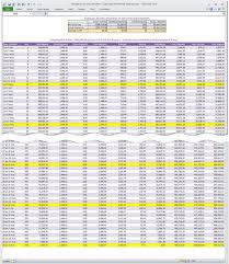 Mortgage Amortization Table Office Furniture For Home Check More At Www Nikkit Mortgage Amortization Calculator Mortgage Loan Calculator Mortgage Amortization