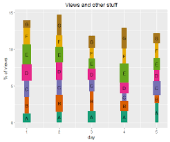 Stacked Bar Graph With Variable Width Elements Stack Overflow
