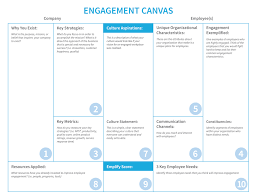 Canvas Collection I A List Of Visual Templates Andi Roberts Business Model Canvas Business Plan Template Canvas