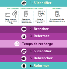 Vos tirages numériques réalisés sur place au prix du web, la qualité en. Modulo Energies Usagers