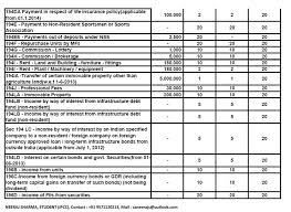 tds rate chart f y 2016 17 tds late filing fees penalty