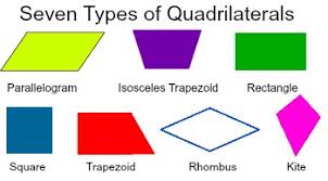 What Is The Hierarchy Of Quadrilaterals Video Lesson