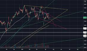 Barron's also provides information on historical stock ratings, target prices, company earnings, market valuation and more. Nike Stock Price And Chart Tradingview