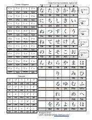 Hiragana Chart Textfugu 2 Order From Top To Bottom Right
