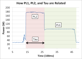 Why Intel Processors Draw More Power Than Expected Tdp And