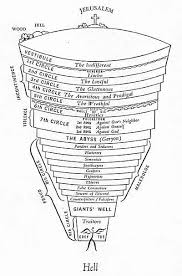 Dantes Inferno Cantos V Vii Hubpages