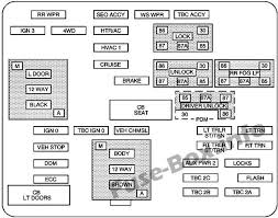 Compare 2005 chevrolet silverado 1500 different trims: Pin On Chevrolet Suburban Tahoe Gmt800 2000 2006 Fuses And Relays