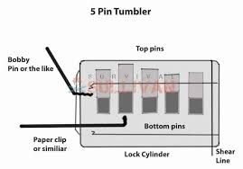 You will use the newly made tension wrench to apply enough pressure here in a rotational manner, which is the way your lock turns. How To Pick A Lock Survival Sullivan