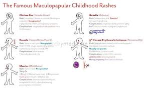 Hiv or human immunodeficiency virus is the virus which develops into aids. 10 Rashes Ideas Rashes Pediatric Nursing Pediatric Nurse Practitioner