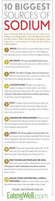 Smoked, cured, salted or canned meat, fish or poultry including bacon, cold. 27 High Sodium Ideas Cooking Recipes Recipes Food