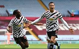 Tin tức bxh bóng đá. Nsosmtva29jucm